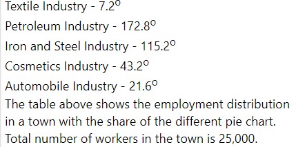 The table above shows the employment ; distribution in a town with the share of the different industries depicted in degrees of a pie chart. The total number of workers in the town is 25,000. What is the total number of workers in the petroleum industry